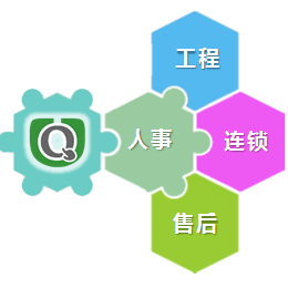 可自定義的企業(yè)管理軟件